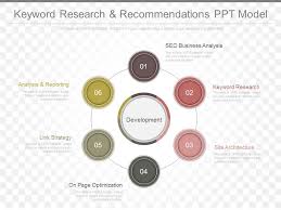 If you aren't bidding on or using the right keywords, you're not serving the right content to the right audience at the right stage in the buyer journey. New Keyword Research And Recommendations Ppt Model Powerpoint Presentation Slides Ppt Slides Graphics Sample Ppt Files Template Slide