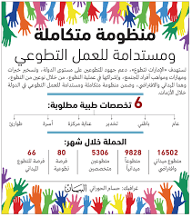 تصميم شهادة تقدير، شهادة خبرة و مئات من امنح الأشخاص التقدير الذي يستحقونه من خلال شهادة مصممة بشكل احترافي من canva. ØªÙ…ÙŠÙŠØ² Ø±Ø¬Ø³ Ø§Ù„Ù†Ù‡Ø§ÙŠØ© Ø´Ù‡Ø§Ø¯Ø© ØªØ·ÙˆØ¹ Ø§Ø·Ø§Ø± Comertinsaat Com