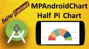 mpandroidchart tutorial better than android graphview 6 animated colorful half pie chart