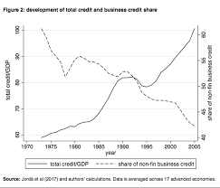 The Debt Shift Theory Of The Global Financial Crisis And The