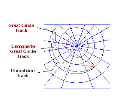 Nautical Terms Great Circle Sailing