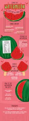 Carbs In Watermelon Other Nutritional Info Kiss My Keto Blog Carbs In Watermelon Watermelon Nutrition Nutrition