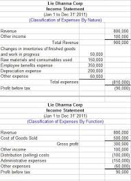 Income Statement Components Under Ias 1 Income Statement Personal Financial Statement Financial Statement