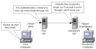 Please sign in to your google workspace account and verify that your sending device ip is. What Does Relaying Denied Mean Ask Leo
