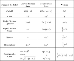 Math Formula Class 10 Theclevelandopen Com