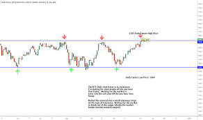 Rty1 Charts And Quotes Tradingview