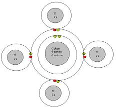 Chemical Bonds | Anatomy And Physiology I