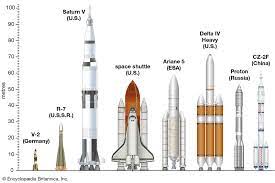 The thing to remember is that even today heavy stuff is going to be more expensive to launch as it takes more fuel. Launch Vehicle Launch Vehicles Of The World Britannica