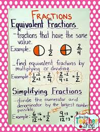 My Not So Pinteresty Anchor Charts Math Anchor Charts