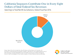 California And Federal Dollars A Two Way Street