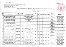 Check spelling or type a new query. Cin Colegiul NaÅ£ional Militar Dimitrie Cantemir Breaza Facebook