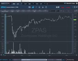 Try This Every Morning To Improve Your Mindset For Trading