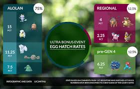 7km Egg Hatch Rates Based On 2573 Eggs Thesilphroad