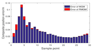 What are you waiting for? Sensors August 1 2021 Browse Articles