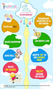 Milestones Of 15 Month Old Baby Baby Development