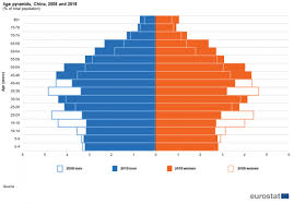 Live statistics for world population. The Eu In The World Population Statistics Explained