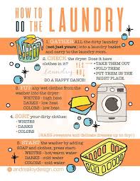 When to wash with hot water? Laundry Infographic How To Do Laundry Kids Printable Etsy Doing Laundry Household Cleaning Tips Cleaning Household