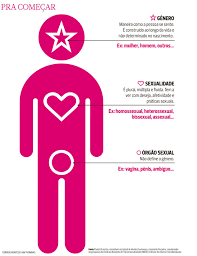 É gratificante para mim, enquanto atriz, poder usar o meu trabalho para trazer representatividade e ajudar. O Que E Ser Trans Entenda Mais Sobre A Questao Que Vai Muito Alem De Ter Penis Ou Vagina Jornal Correio