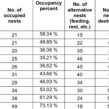 4 din codul penal, care nu asimilează efectele unei decizii a curții constituționale prin care se. Pdf New Data Regarding The Spatial Distribution Of Whitetailed Eagle Aves Haliaeetus Albicilla And Their Breeding Ecology Between 2009 And 2018 Within The Danube Delta Biosphere Reserve And Its Surroundings Romania