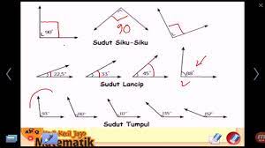 Hubungan antar sudutyaitu sudut yang bertolak belakang, sepihak, luar sepihak, luar berseberangan, sehadap, dan dalam berseberangan. Mengenal Sudut Siku Siku Lancip Dan Tumpul 1 Youtube