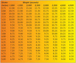 14 Precise Drag Racing Gear Ratio Chart