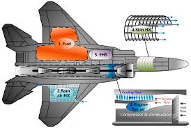 heat sink of modern supersonic aircraft