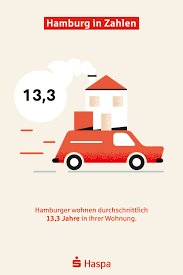 Wer In Hamburg Schon Einmal Auf Wohnungssuche War Weiss Wie Wertvoll Es Ist Endlich Eine Schone Wohnung Gefunden Zu Haben Da Hamburg Private Banking Sparkasse