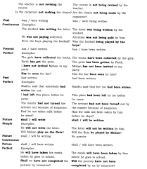 The following table shows the active and passive forms of verbs in various tenses. Cbse Class 7 English Grammar Active And Passive Voice Ncert Books