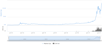 This means the market cap is $1000. Cryptocurrency Market Cap What Is It Why Should I Care The Cryptostache