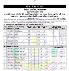 Lok sewa aayog/ public service commission (psc) was established in nepal on 15 june 1951. Loksewa Nepal