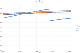 Bq40z50 R2 Odd Behavior On Cell 4 Voltage Measurement