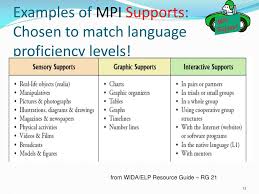 ppt lesson planning for ells using the wida elp standards