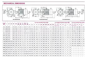 37 Uncommon Nema Dimension Chart
