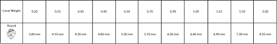 Carat Size Chart Princess Diamond Size And Weight Chart