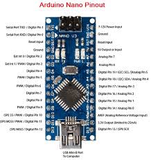 Also find new projects using arduino nano. The Best Brain For Iot Projects Raspberry Pi Zero W Vs Arduino Vs Nodemcu Compared