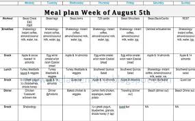 meal plans for weight loss