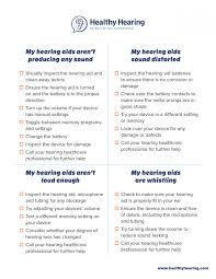 Hearing aid cleaning kit from beltone. Hearing Aid Problems How To Troubleshoot Them