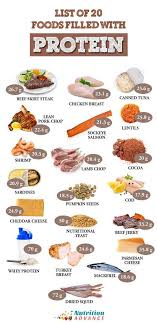 The Top 20 Highest Protein Foods Per 100 Grams In 2020 High Protein Recipes Lean Protein Meals High Protein Foods List