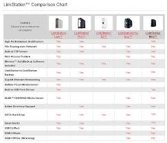 Buffalo Linkstation Mini Review Smaller Faster Expensiver