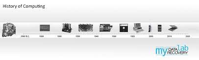 Communities are a catalyst for technology development. A History Of Computing My Data Recovery Lab