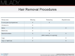 For those with light colored hair or fine hair of any color. Chapter 22 Hair Removal Learning Objectives Explain The
