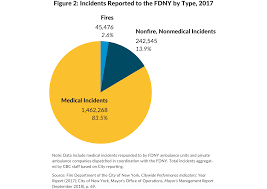 reviving ems cbcny