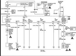 We have now placed twitpic in an archived state. Solved Stereo Wiring Diagram For 2005 Chevy Trailblazer Fixya
