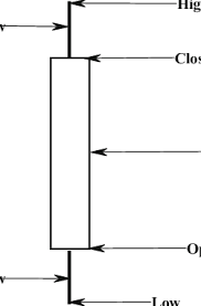 The Plots Of Japanese Candlestick Charts White And Black