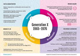 Xyz The Generation X