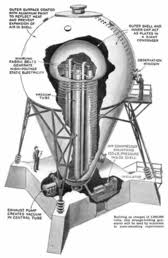 Van De Graaff Generator Wikipedia