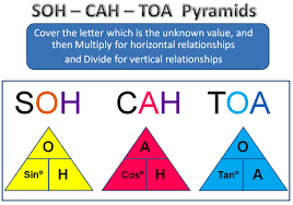 trigonometric ratios passys world of mathematics