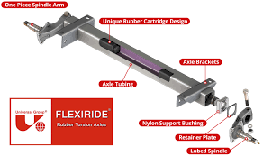 Flexiride Video The Universal Group