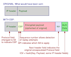 The instructions in this article help you set up and configure ipsec/ike policies, as shown in the following figure: Ipsec Made Simple What Is Ipsec What Can Ipsec Do