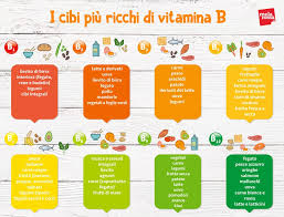 Qual è il fabbisogno giornaliero di vitamina b6. Vitamina B Cos E Benefici Rischi Da Carenza E Cibi Piu Ricchi Melarossa